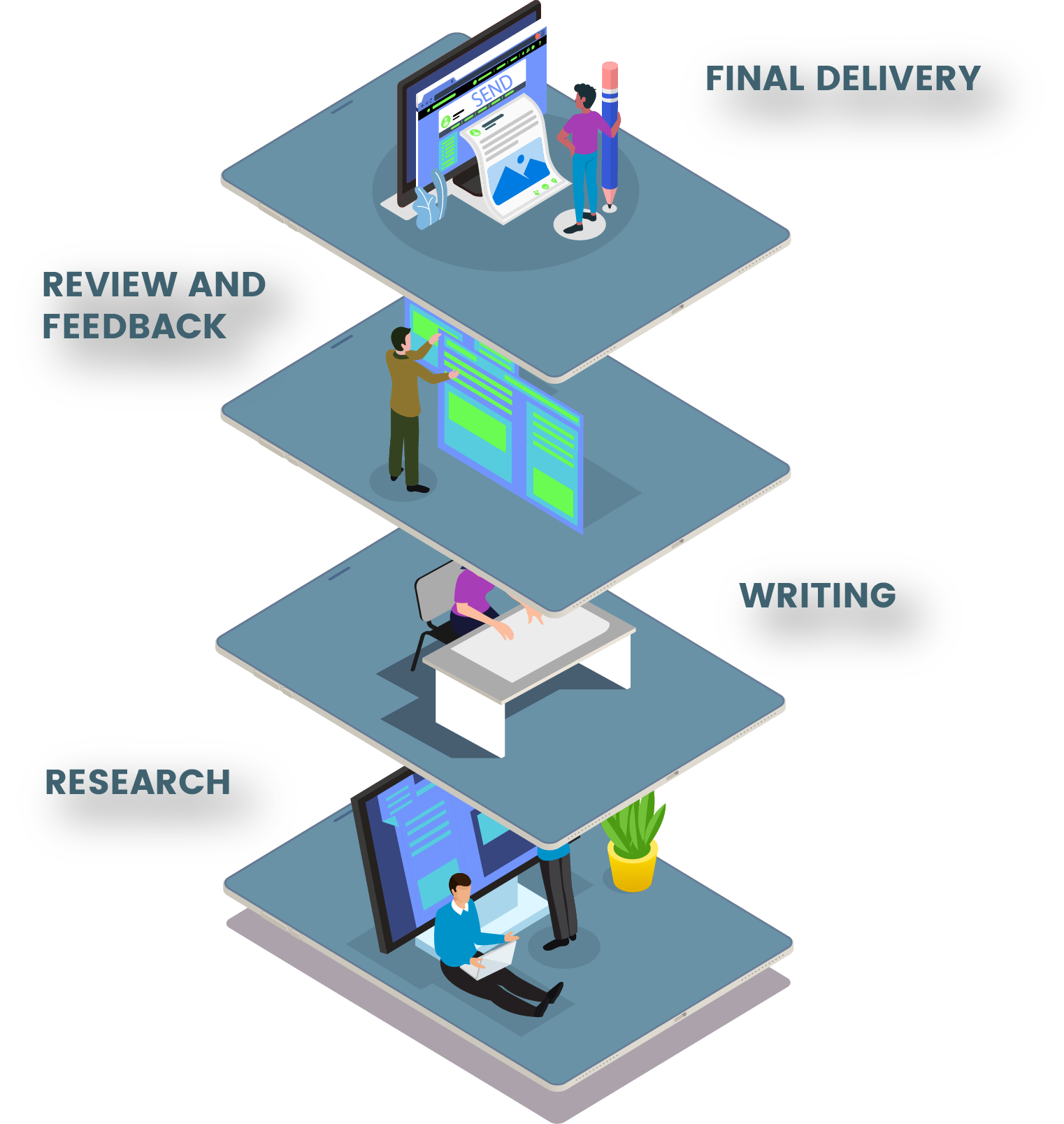 website design steps showing the process of designing the website in vertical form